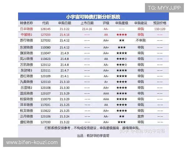 职业玩球经验分享电子真人规则技巧防骗避坑